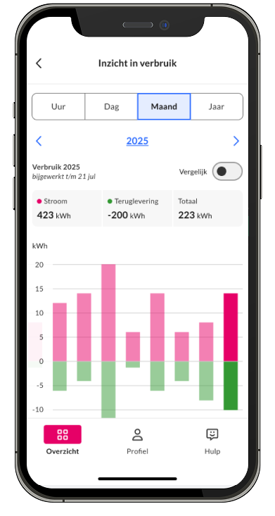 Smartphone dat een scherm in de Essent app laat zien over inzicht in verbruik