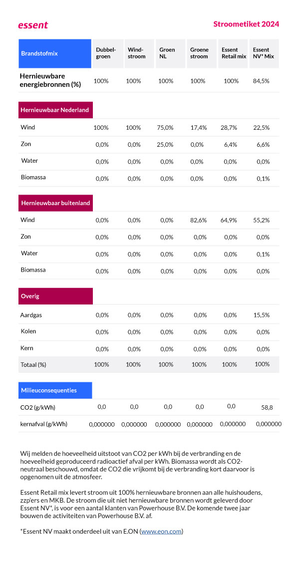 Afbeelding van stroometiket Essent