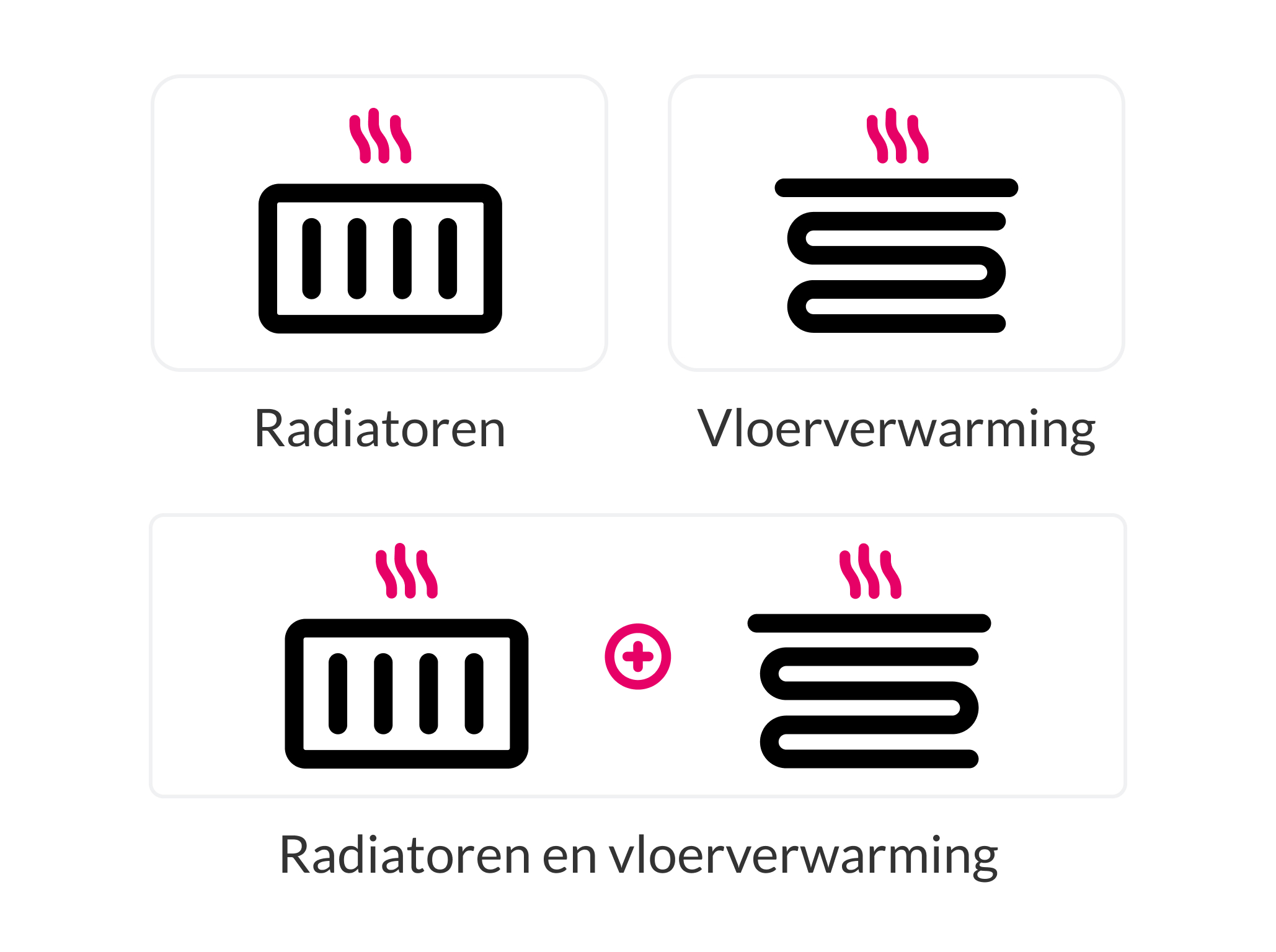 Illustratie met symbolen van de typen verwarming