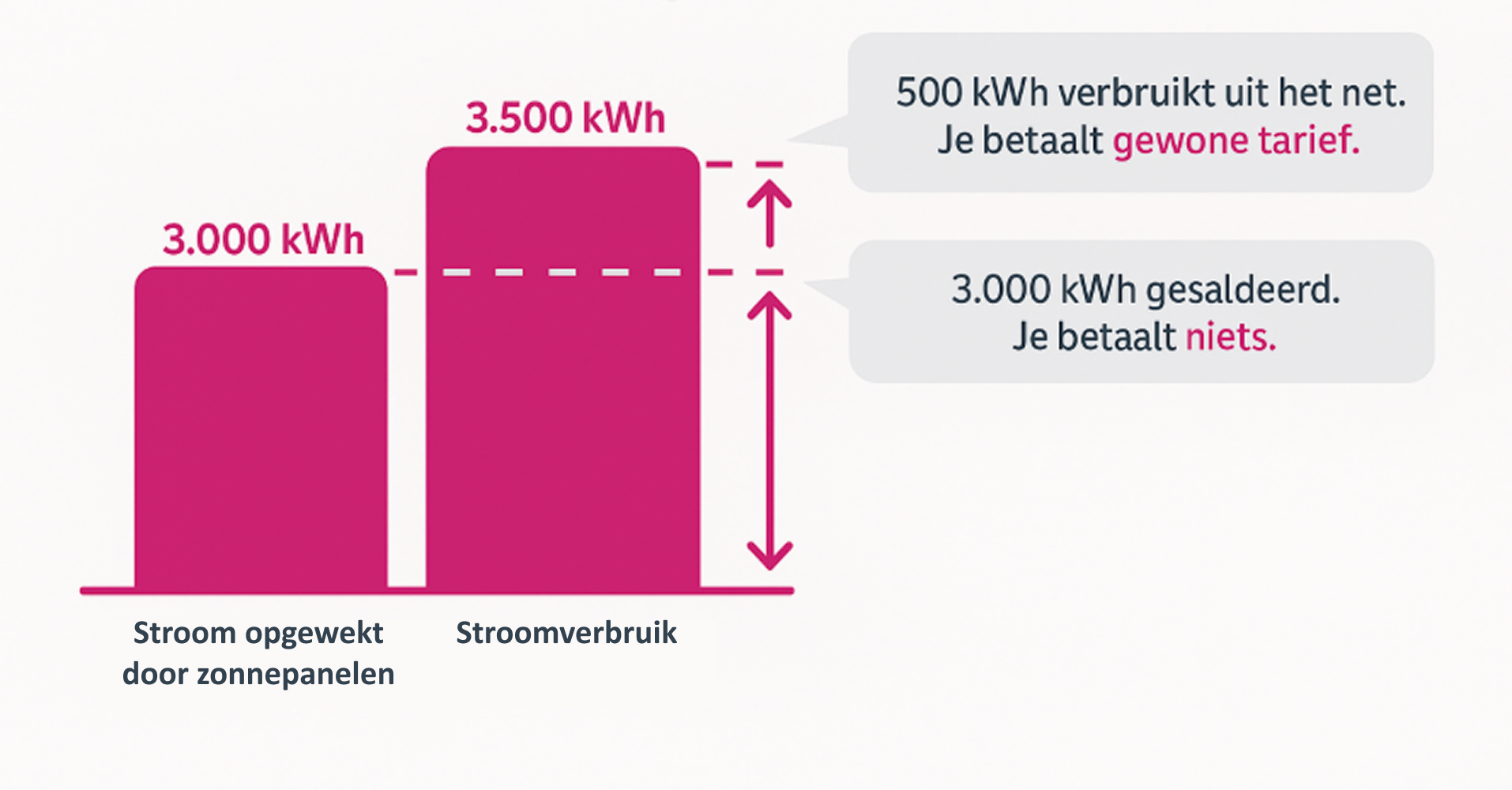 Infographic over salderen