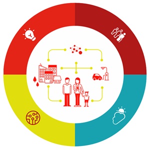 Diagram met uitleg over de werkwijze van E.ON Group